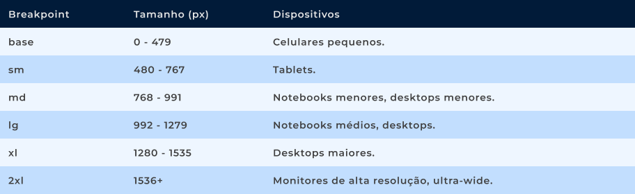 Dispositivos