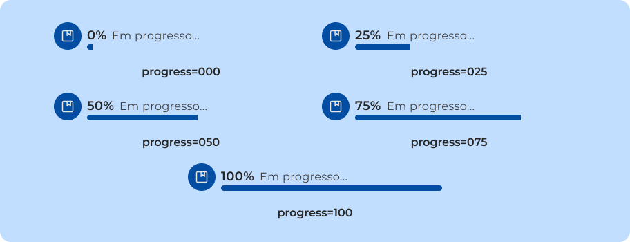 Opções