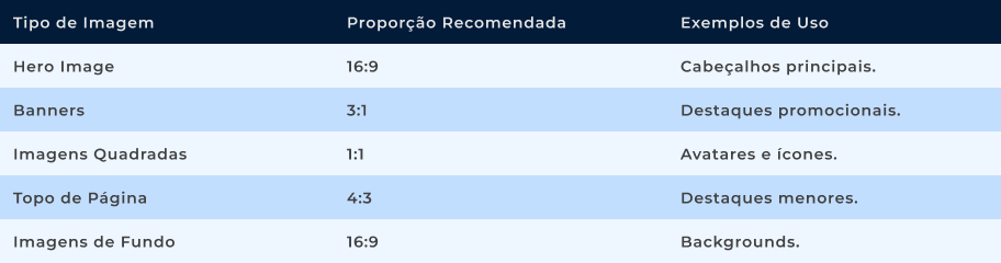 Proporções