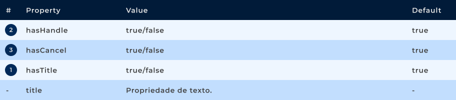 Propriedades