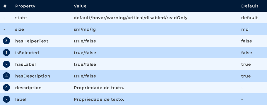 Propriedades