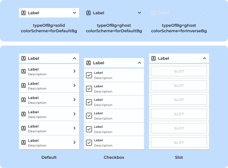Tipos de variações do Dropdown